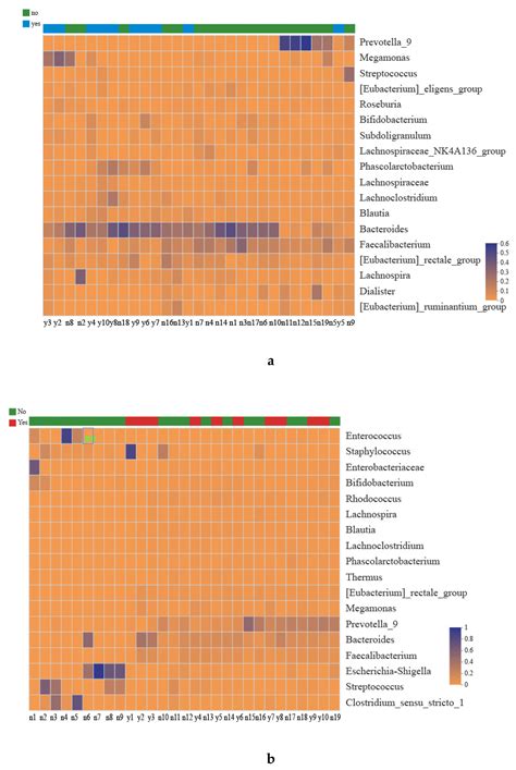 Impacts of Maternal Diet and Alcohol Consumption during Pregnancy on ...