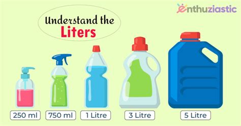 Ounces to Liter: Quick Conversion Guide