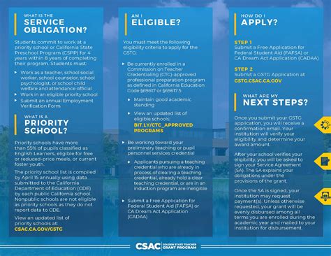 Do You Know About the Golden State Teacher Grant Program? | Graduate ...