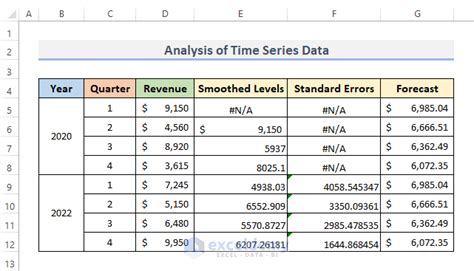 Predict Random Time Series in Excel 的图像结果