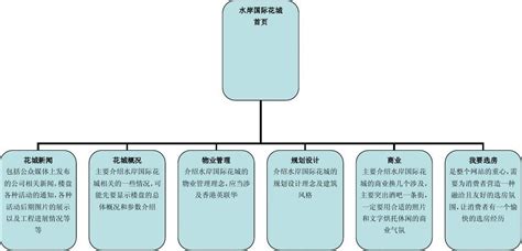 网站结构的4个不同结构类型-天润智力北京网站建设公司