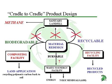 Image result for Loading Modal Design