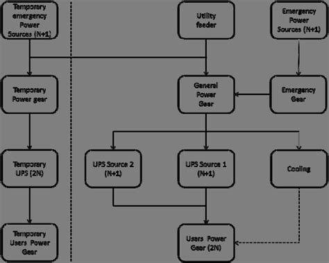 Image result for Temporary Solution