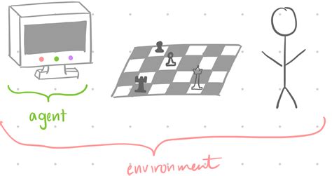 Reinforcement Learning 的图像结果