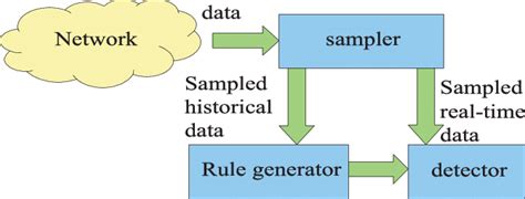 Image result for Proactive System