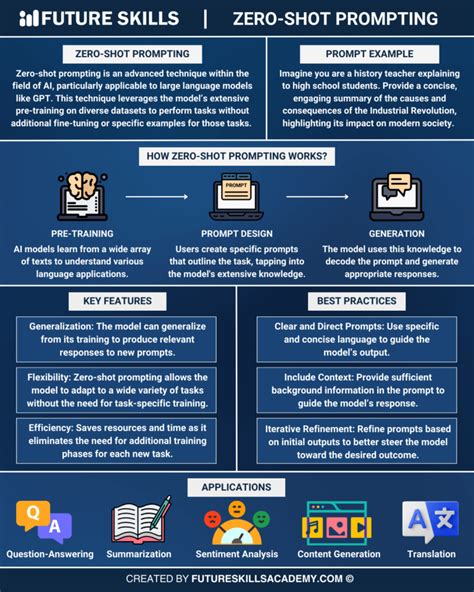 Image result for Moon Shot Prompting