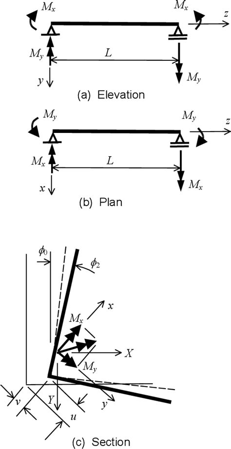 Image result for Angle Section Modulus