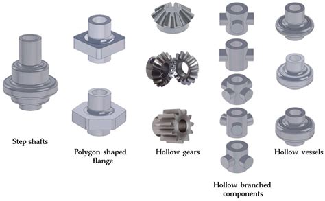Image result for Light vs Heavy-Bodied Material