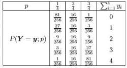 Methods of estimation, properties of estimators, CSIR-NET Mathematical ...