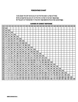 Image result for ABA Graph Percentage