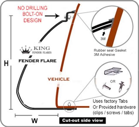 KING FENDER FLARES: Fits 1999-2006 Chevy Silverado/GMC Sierra - Pocket ...
