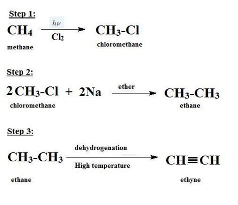 Convert -. CH4 to C2H2 - Brainly.in