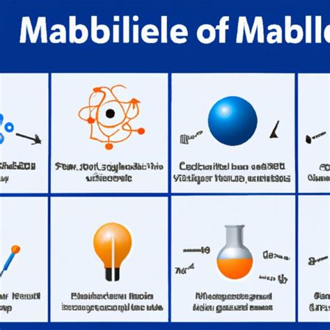 Image result for Malleability Examples