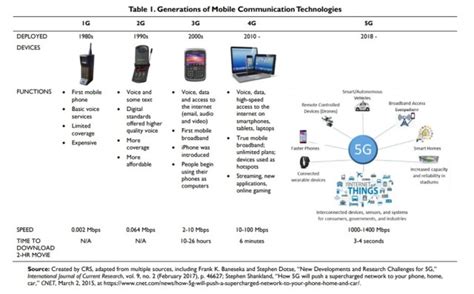 5G Technology: Improved Capabilities Enable Joint Logistics for the ...