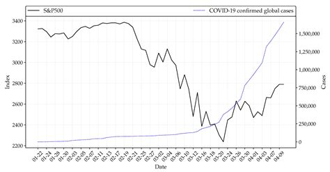 What Drives Stocks during the Corona-Crash? News Attention vs. Rational ...