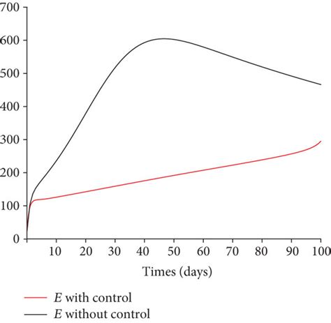 Java Class E 的图像结果