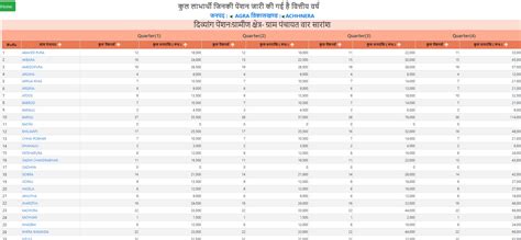 Viklang Pension List UP 2024 | Check Handicap Pensioners Payment Status ...