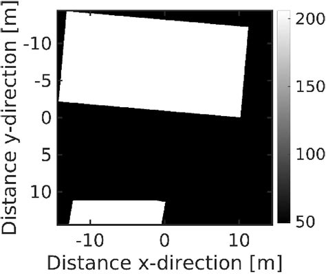 Image result for Sensor Modulation Transfer