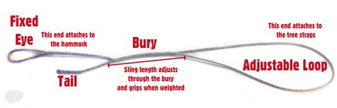 Using a Loopie Sling 的图像结果