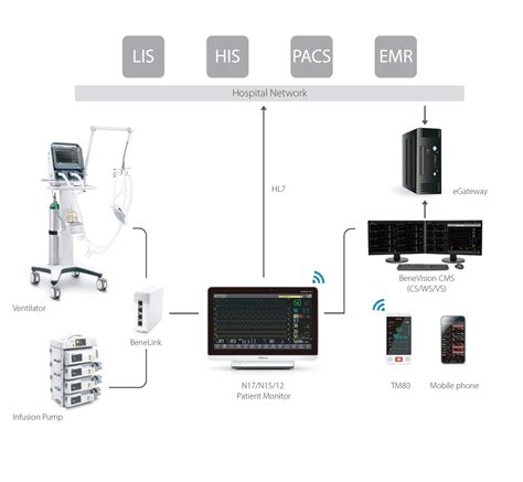 Patient Monitoring for Hospitals & Clinics - Mindray India