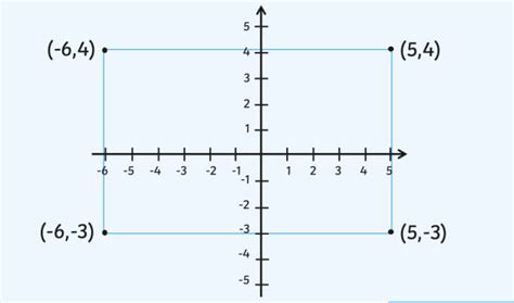 Coordinate 的图像结果