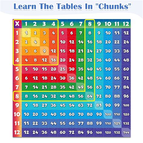 Image result for 21 Times Table Chart