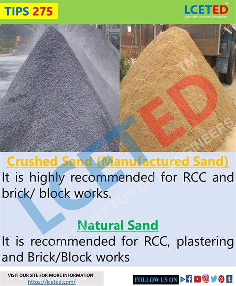 Sand Aggregate 的图像结果
