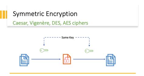 Image result for Encryption Key Generator