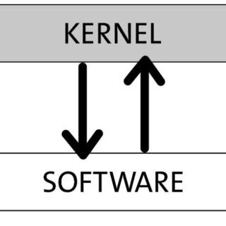 Kernel Based OS 的图像结果