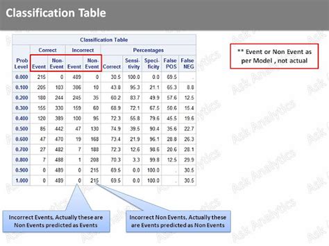 Ask Analytics: Logistic Regression - Part 3 - Result Interpretation