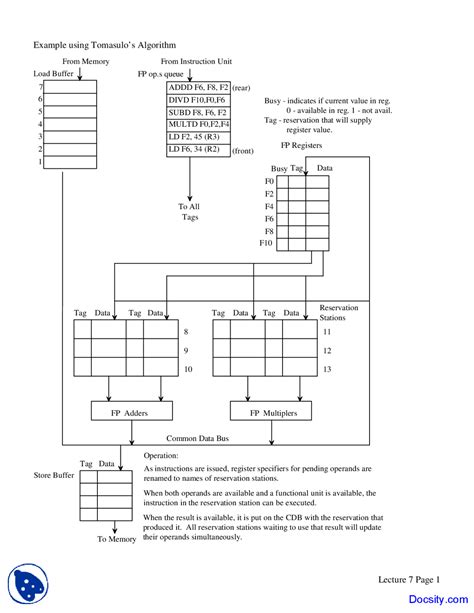 Image result for Tomasulo's Algorithm Explained