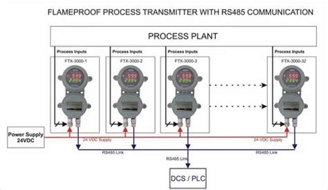 Humidity and Temp Indicator Transmitter and Logger - AHU HVAC ...