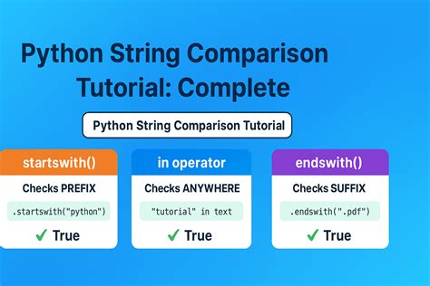 Image result for String Comparison Python