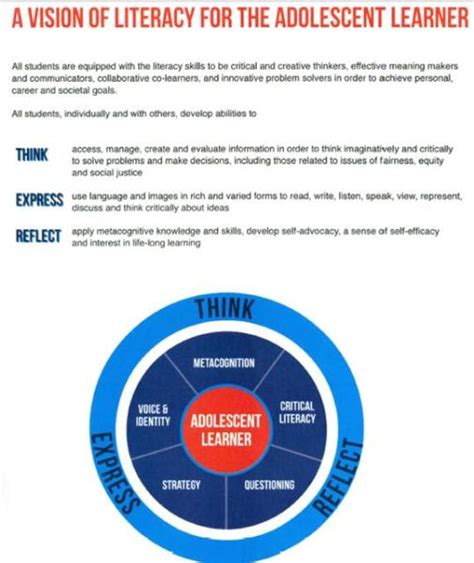 Image result for Thinking Matrix Lesson