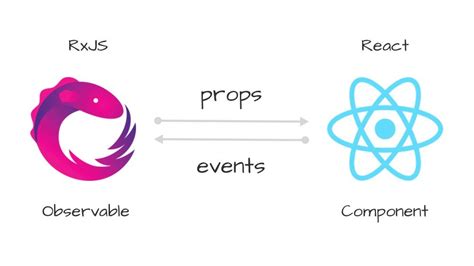 Image result for Internet Services Using RxJS