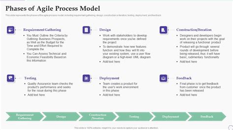 Image result for Process of Agile Problem Solving