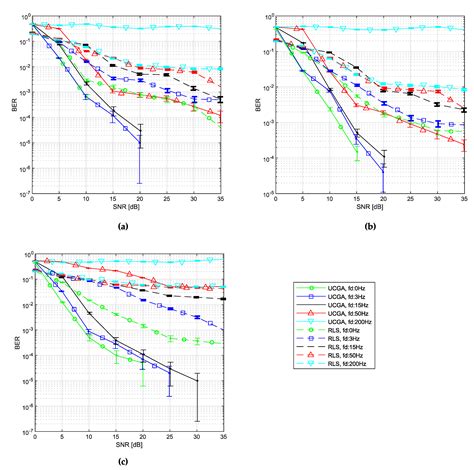 Uni-Cycle Genetic Algorithm as an Adaptation Engine for Wireless ...