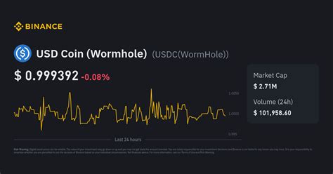 USD Coin (Wormhole) Price Today | USDC(WormHole) to USD Live Price ...