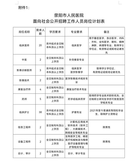 2023年郑州荥阳市人民医院招聘工作人员80人公告 - 知乎