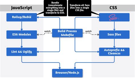 ES6 JavaScript Introduction 的图像结果