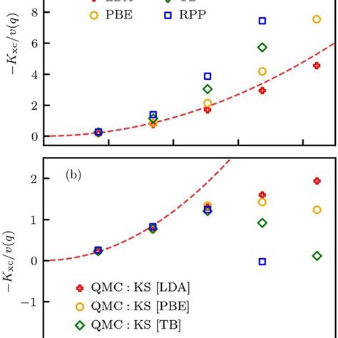 Image result for DFT Kernel