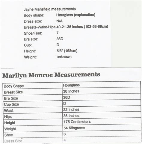 Jayne Mansfield Measurements Marilyn Monroe's True Size. Her Clothing