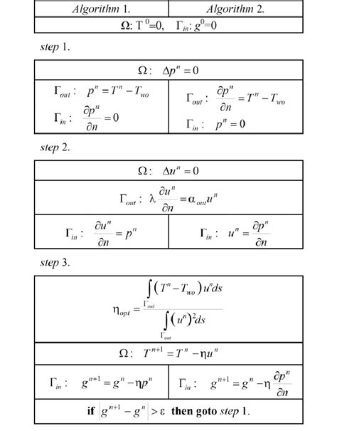 Image result for Iterative Algorithim