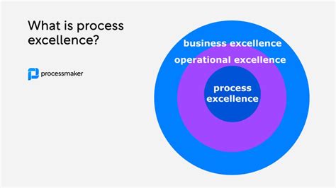 Image result for Production Efficiency Process Excellence