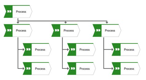 Image result for Process Landscape Model