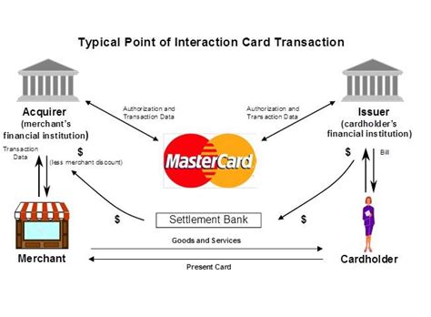 How Does MasterCard Work 的图像结果