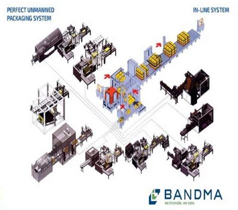 Image result for Auto Packaging Line