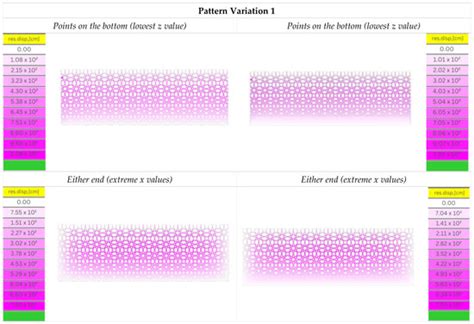 Buildings | Special Issue : Advances in Computational Analytics for ...