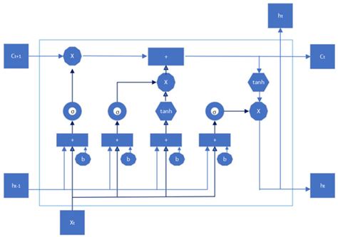 Fundamentals, Algorithms, and Technologies of Occupancy Detection for ...