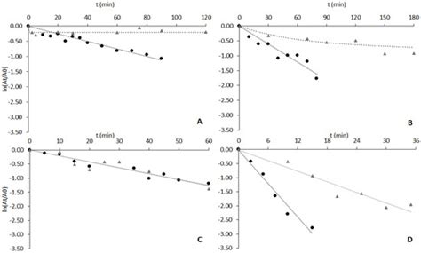 Processes | Special Issue : Bioprocess Engineering: Sustainable ...
